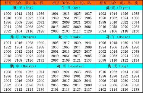 66生肖|1966是什么生肖年份 1966是属于什么生肖